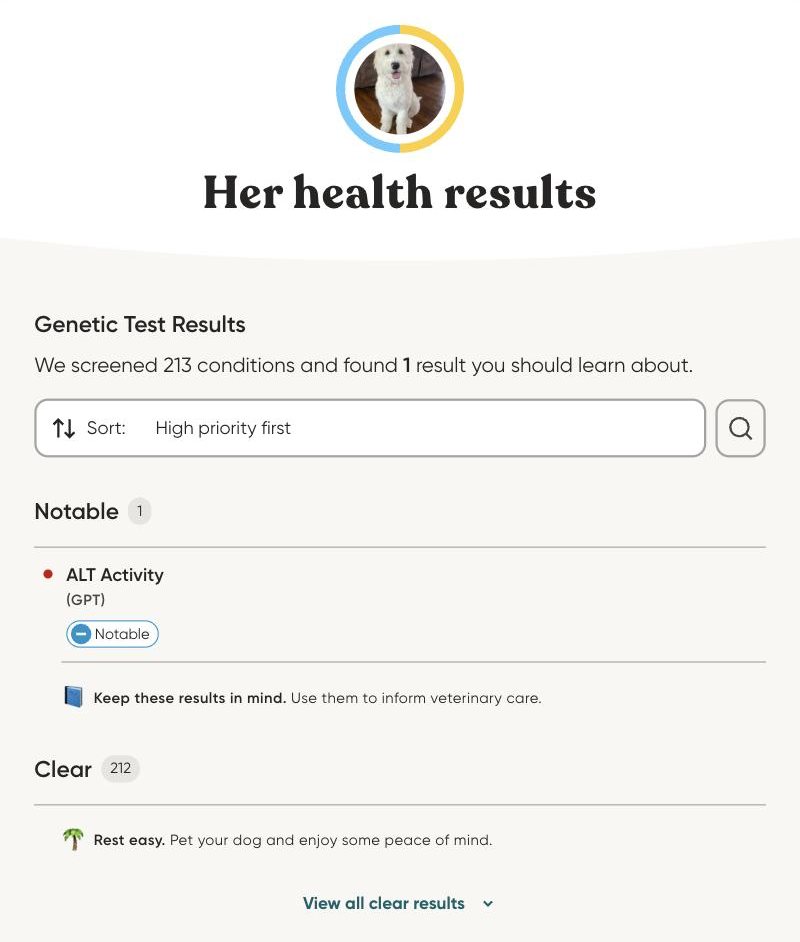 Muffin's Embark genetic health results
